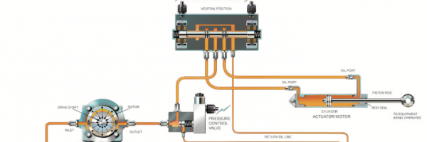 Hydraulic System Care & Maintenance